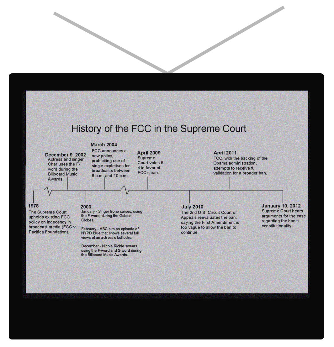 Supreme Court tackles media morality, definition of indecency
