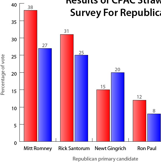 Romney lands key conservative stamp of approval