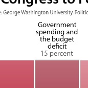 Poll: Obama approval increasing as GOP primary turns sour