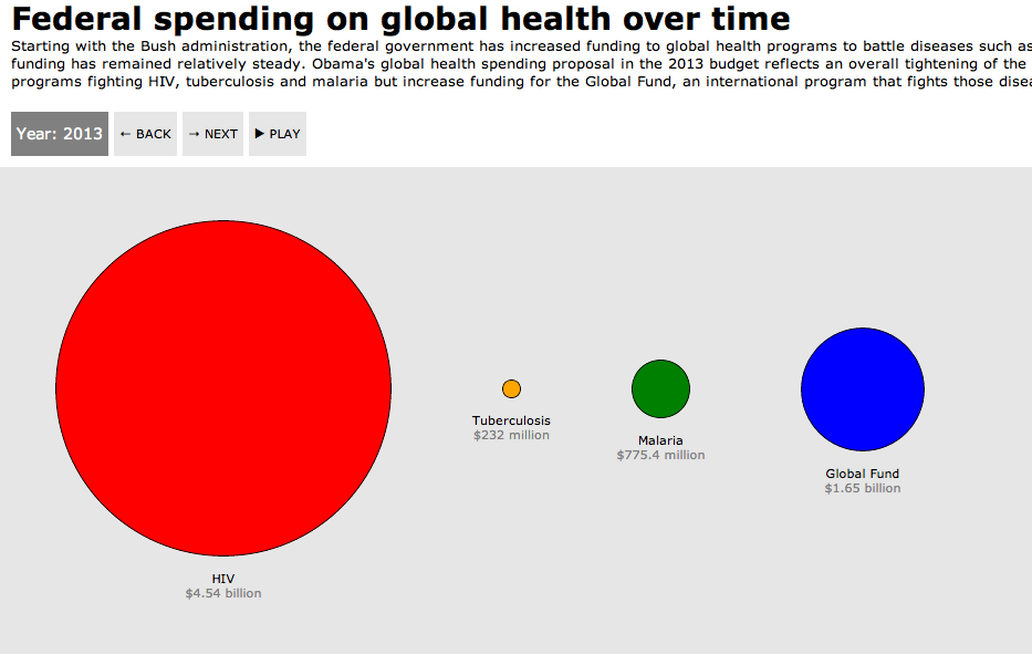Obama budget: Tightening the belt on global health