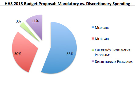 House Republicans blast Obama health care law as ‘budget buster’