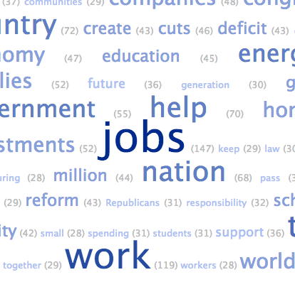 ‘Jobs,’ ‘businesses’ among Obama’s most-used past SOTU words