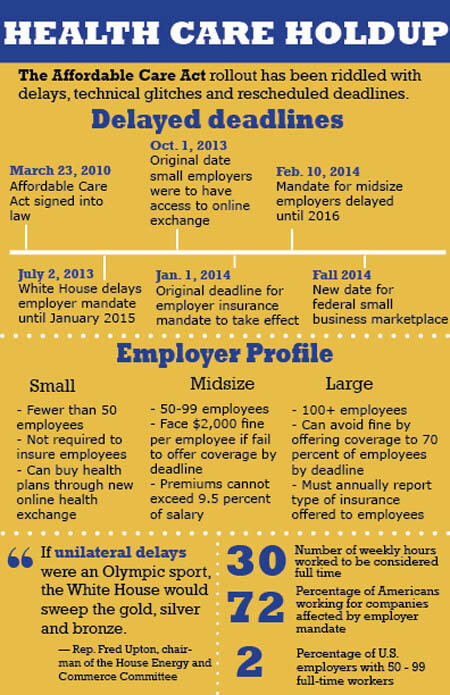 Midsize employer health care mandate delayed again