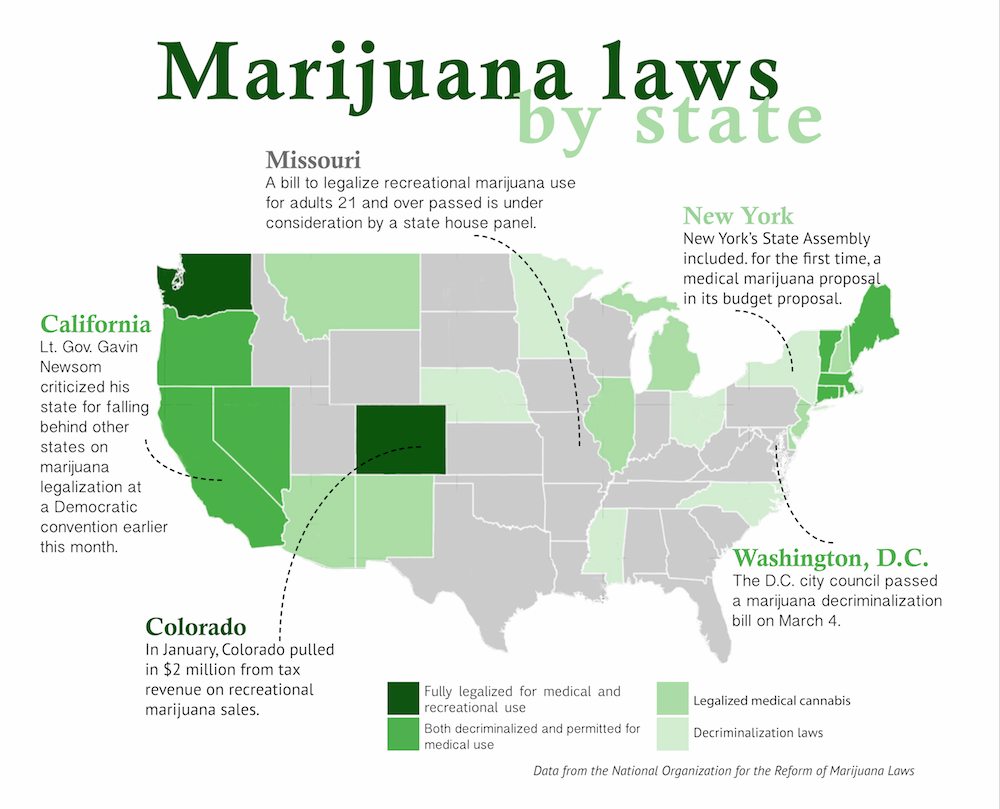 Weeding Washington out: Banking with marijuana distributors