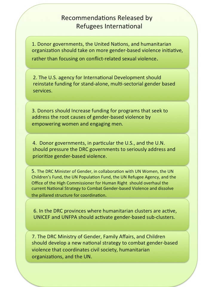 Programs for gender based violence in the DRC cut and replaced