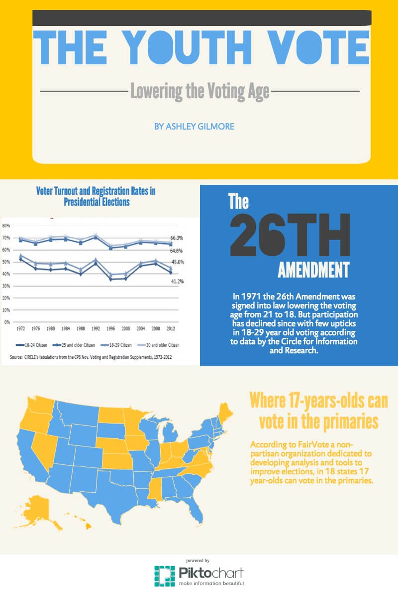 The uphill battle to lower the voting age to 17