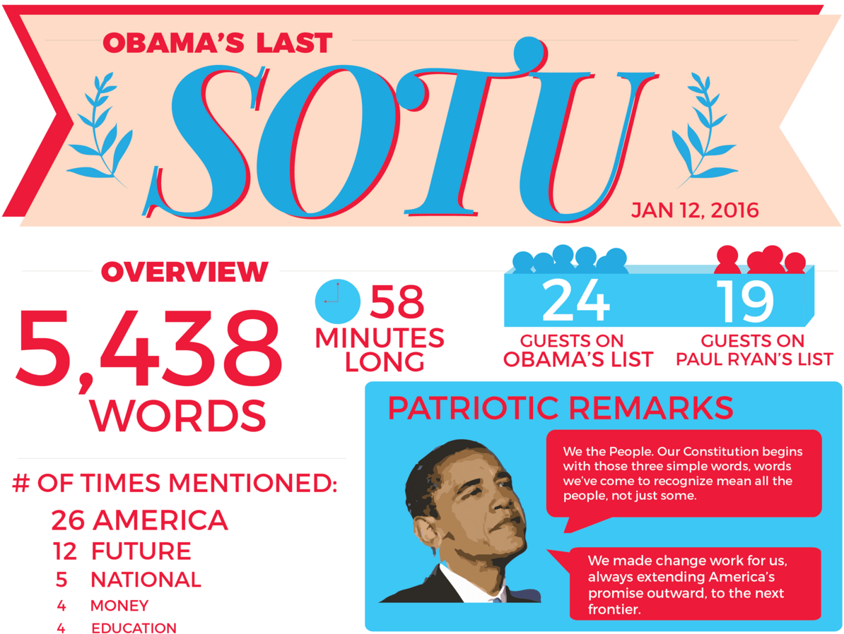 Obama’s last State of the Union: What you missed