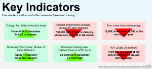 Economy graphic