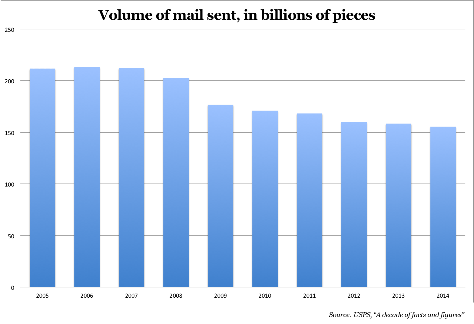 Scout wants startups to send you postcards