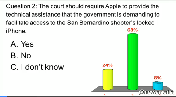 Silicon Valley slow to speak out about Apple encryption debate, cyber security experts say