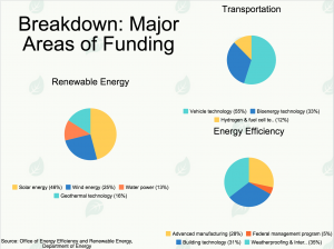 Energy Budget Breakdown