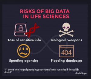 big-data-in-life-sciences-fromson-scherer_block_3