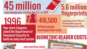 biometrics