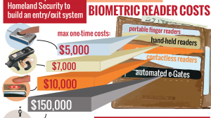 readercosts