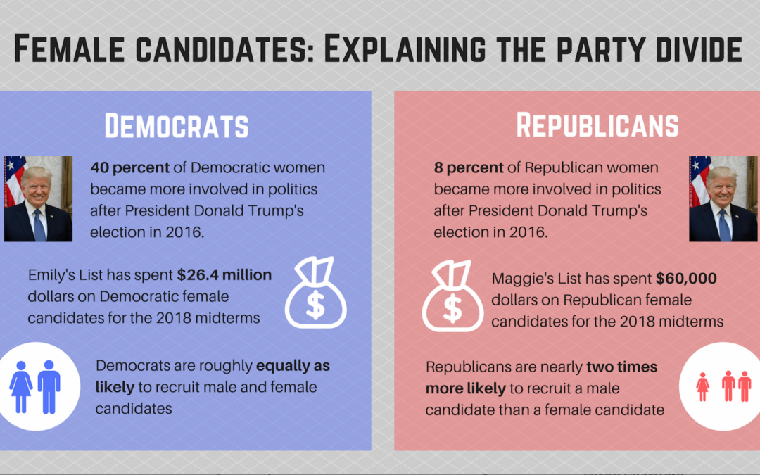 For GOP, the Year of the Woman Has Not Yet Arrived