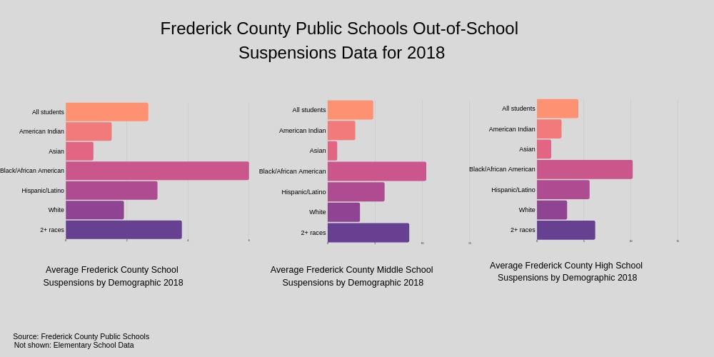 FCPS continues course on safety, discipline after December federal report