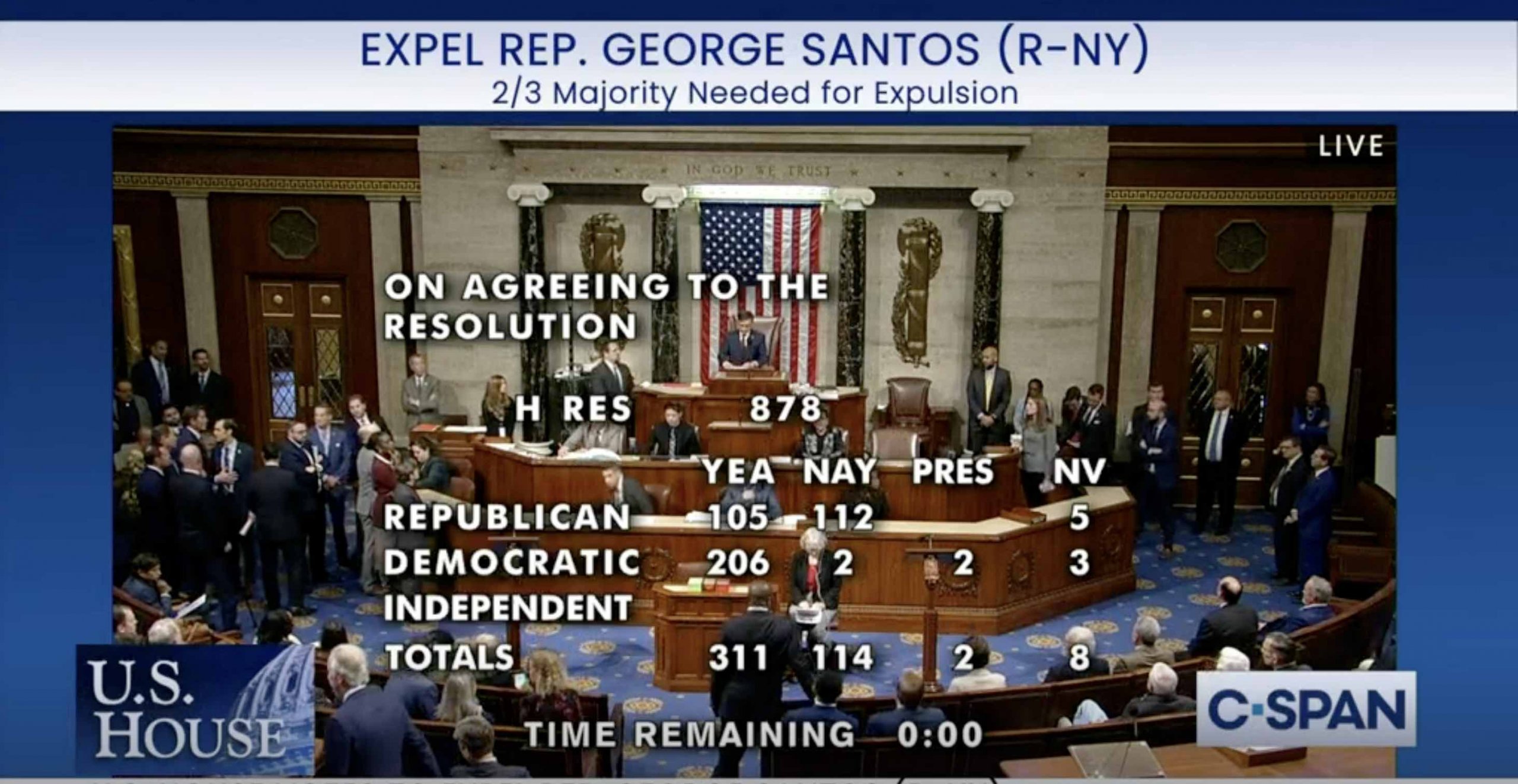 George Santos expelled from Congress - Medill on the Hill